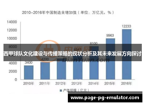 西甲球队文化建设与传播策略的现状分析及其未来发展方向探讨