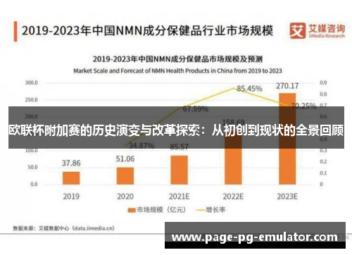 欧联杯附加赛的历史演变与改革探索：从初创到现状的全景回顾
