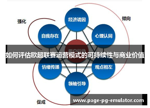如何评估欧超联赛运营模式的可持续性与商业价值