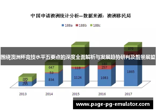 围绕澳洲杯竞技水平五要点的深度全面解析与发展趋势研判及前景展望