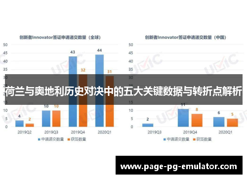 荷兰与奥地利历史对决中的五大关键数据与转折点解析